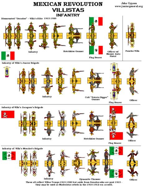 Villista infantry
