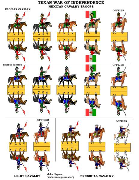 Mexican cavalry c 1830