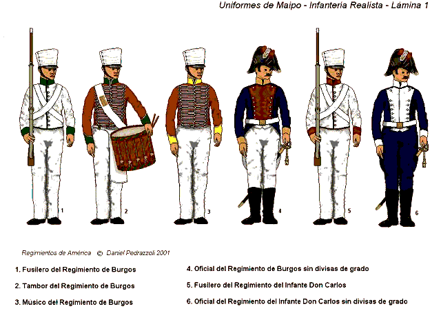 Royalist troops at Maipu 1818