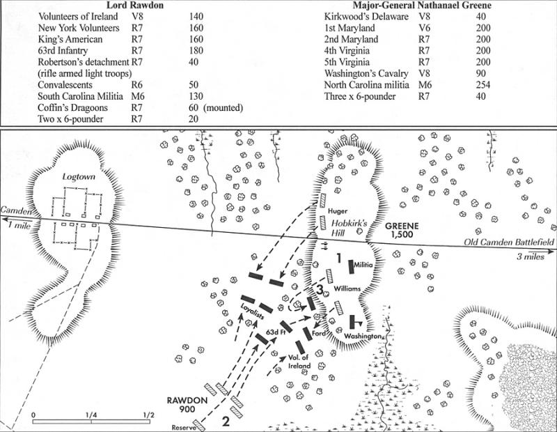 Hobkirks Hill - battle map