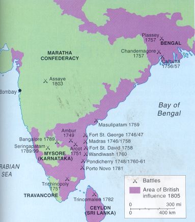 British battles in India