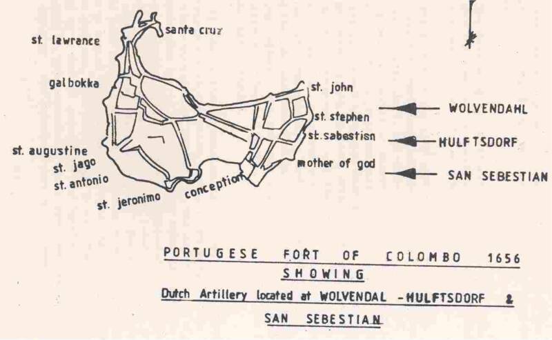 Colombo disputed by the colonial powers 1656