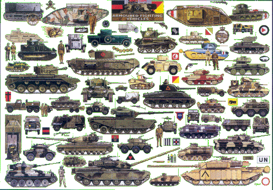 British AFVs of the twentieth century