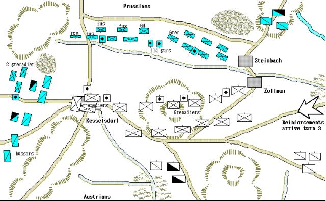 Kesselsdorf 1745