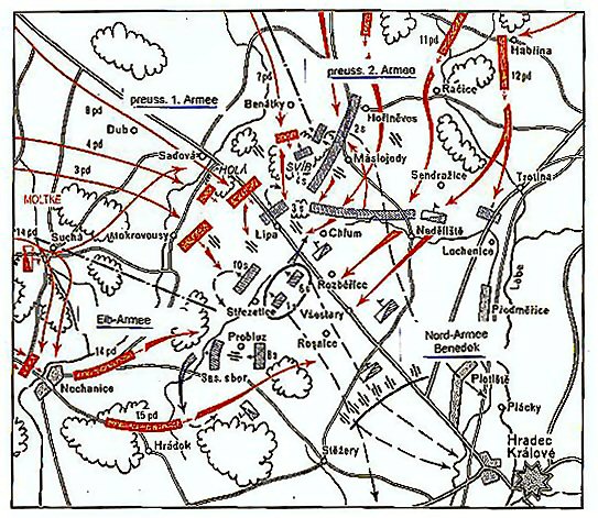 Prussia crushes Austria at Sadowa 1866