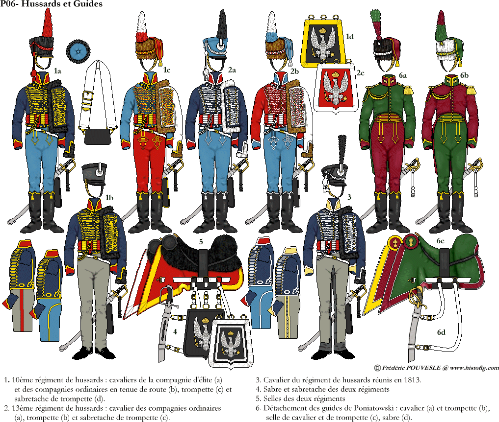 Polish hussars and guides 1800-15