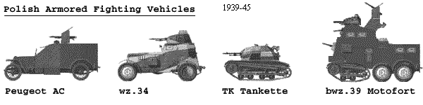 Some armoured vehicles of the 1939 campaign