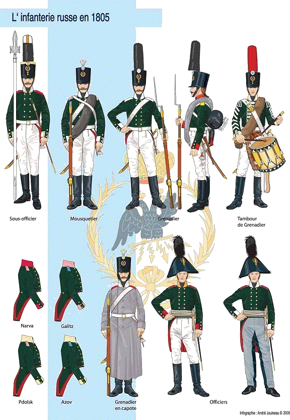 Russian troops at Austerlitz 1805