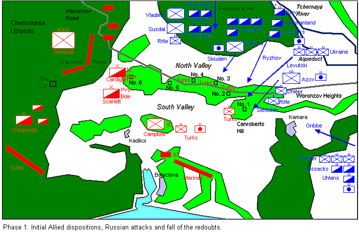 initial dispositions at Balaklava